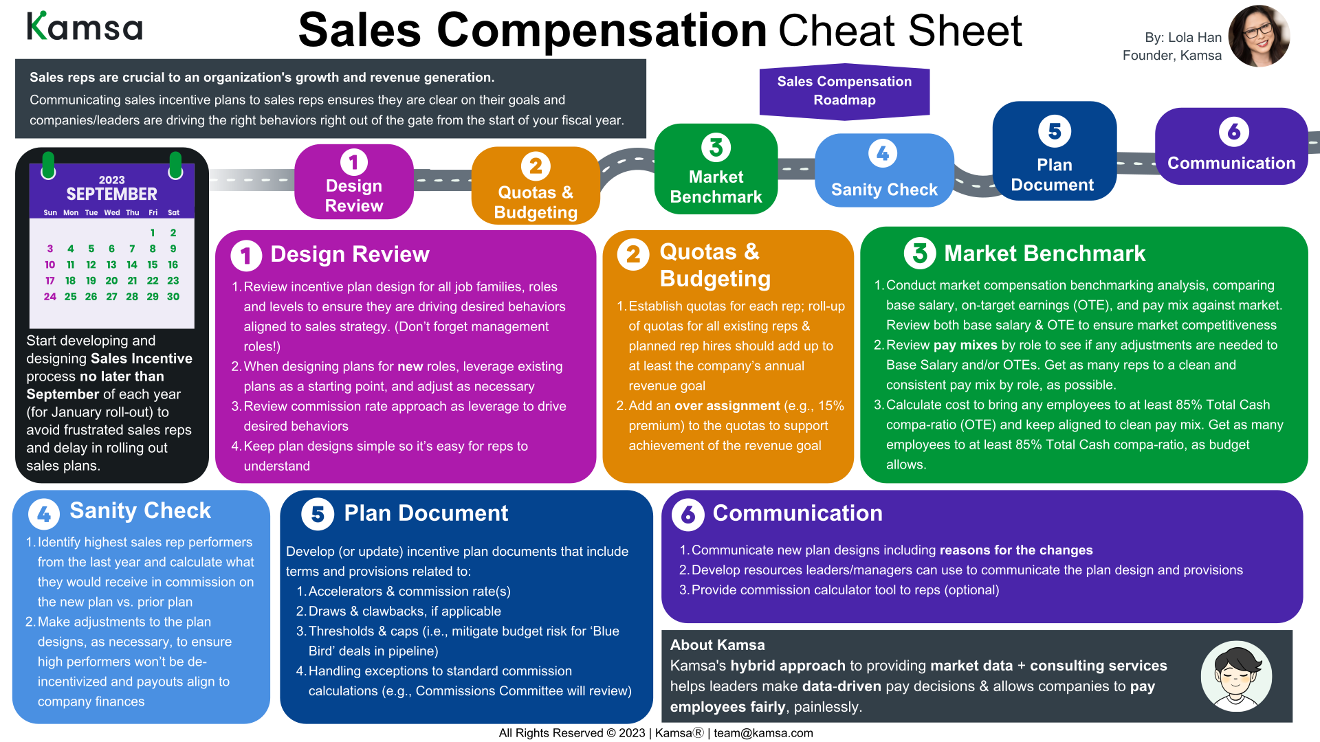 Sales Compensation Roadmap