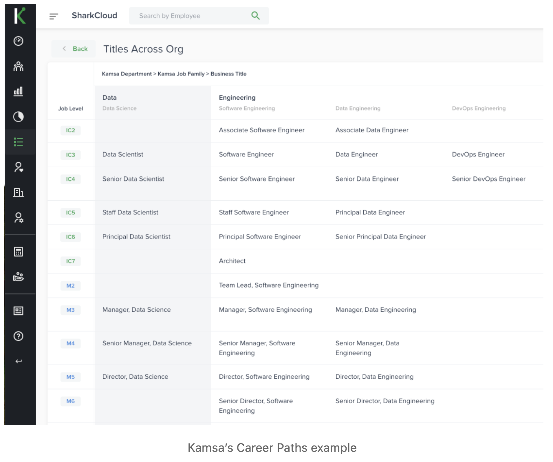 Kamsa's Career Paths Example Kamsa's Career Paths Example