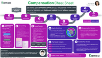 featured image thumbnail for post Compensation Playbook Cheat Sheet