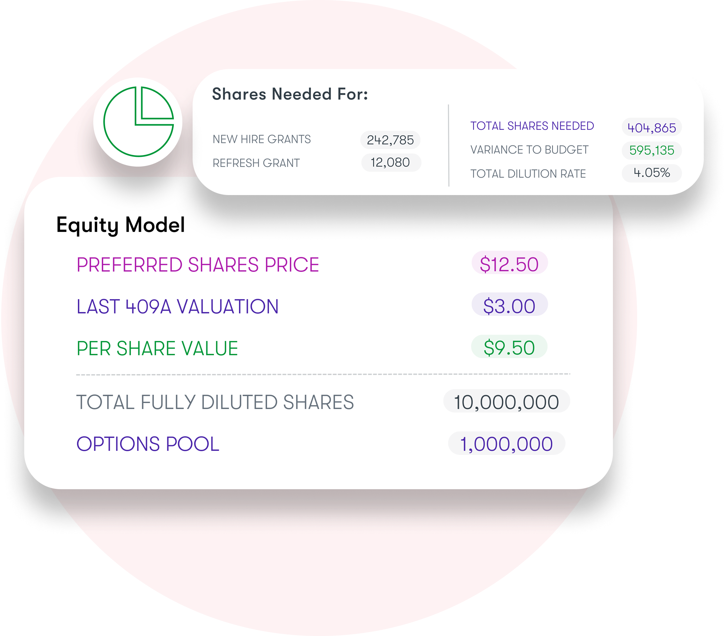 Kamsa dashboard displaying global market compensation benchmarks by job level and location.