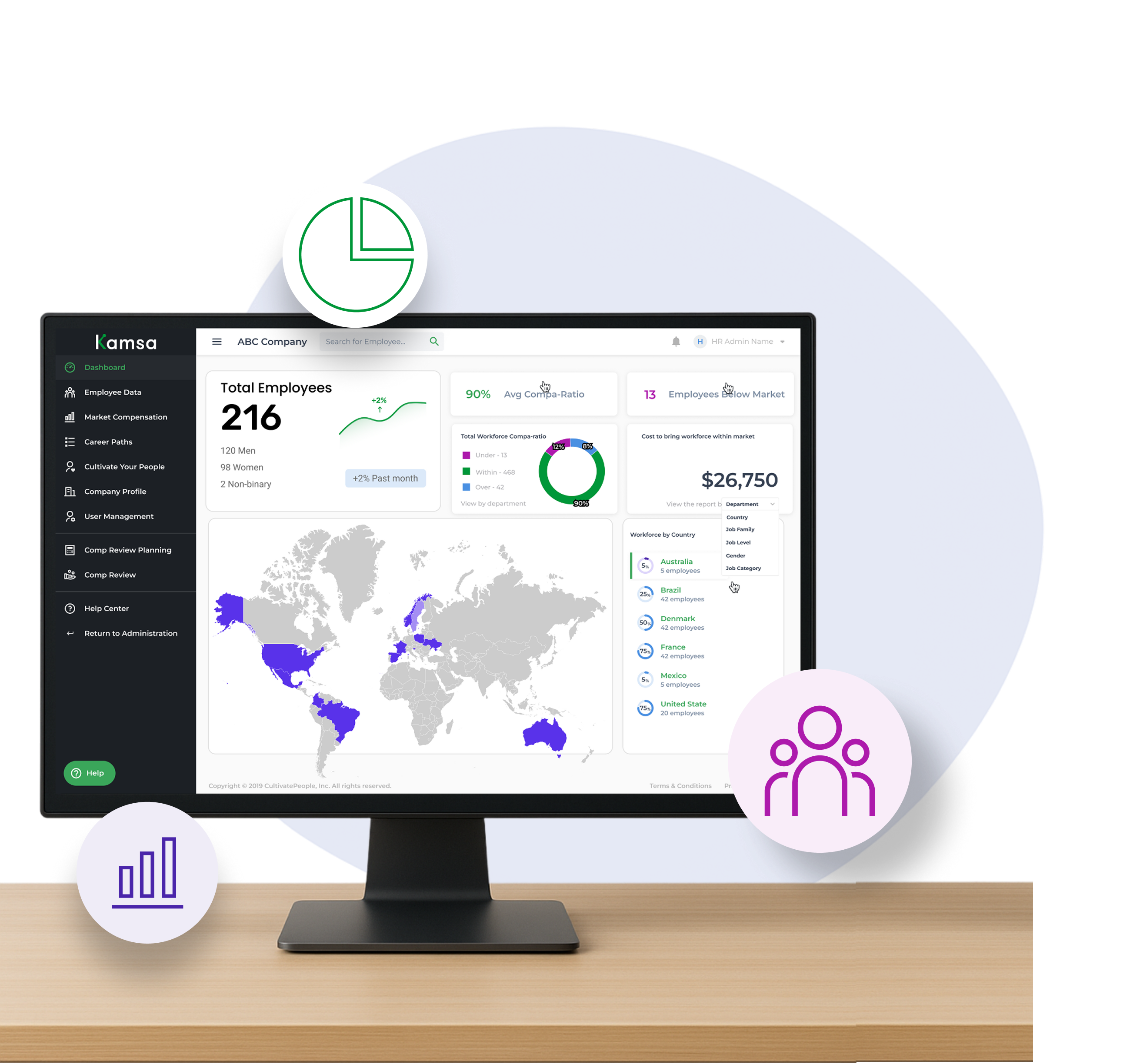 Graphic illustrating Kamsa’s combined value of data, software, and expert consulting services