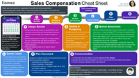featured image thumbnail for post Sales Compensation Roadmap