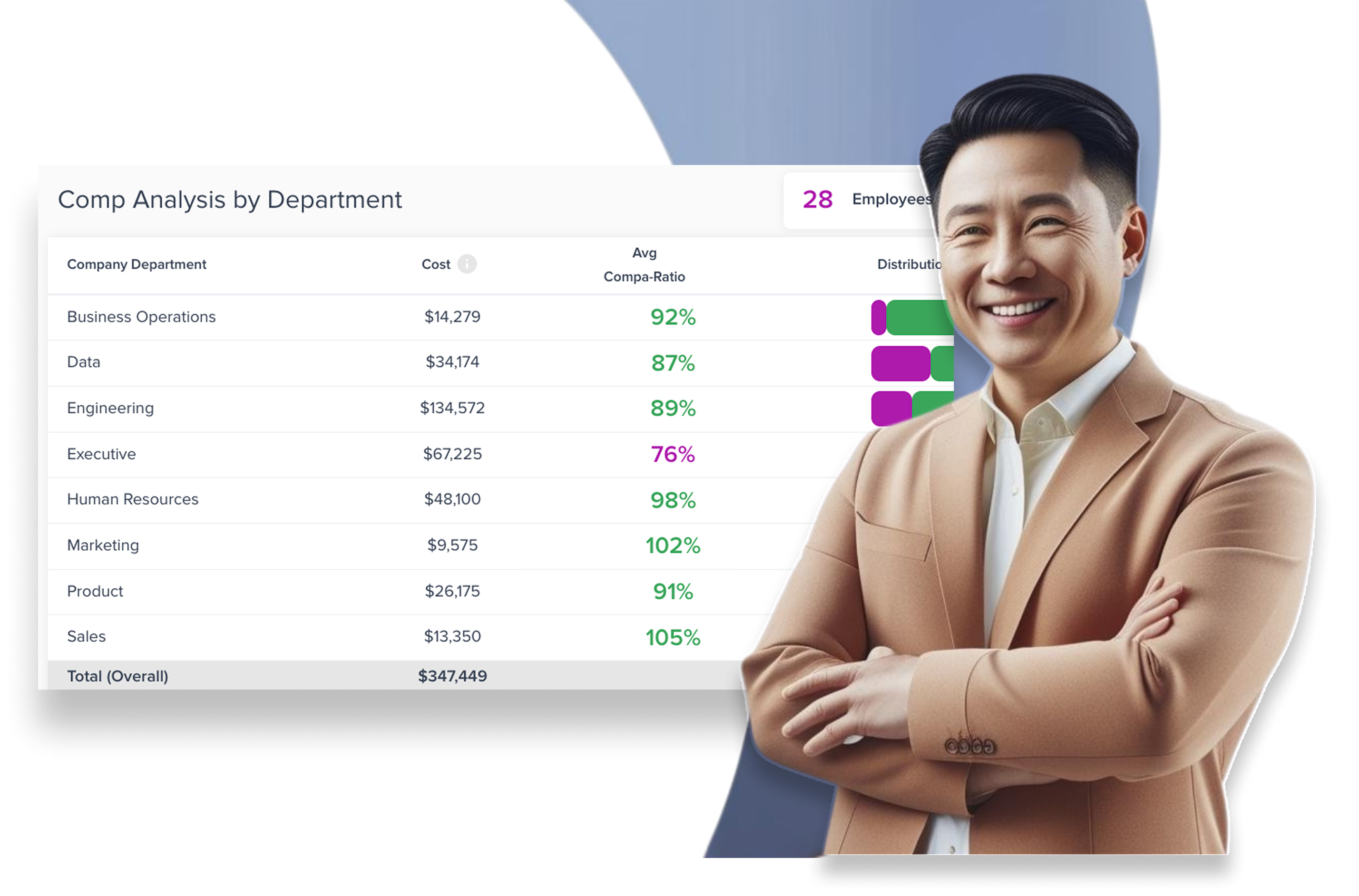 Compensation Support with Real-Time Data and Expert Guidance from Kamsa